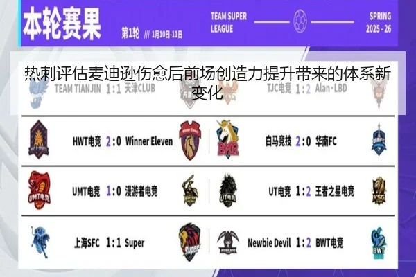 热刺评估麦迪逊伤愈后前场创造力提升带来的体系新变化 | kaiyun